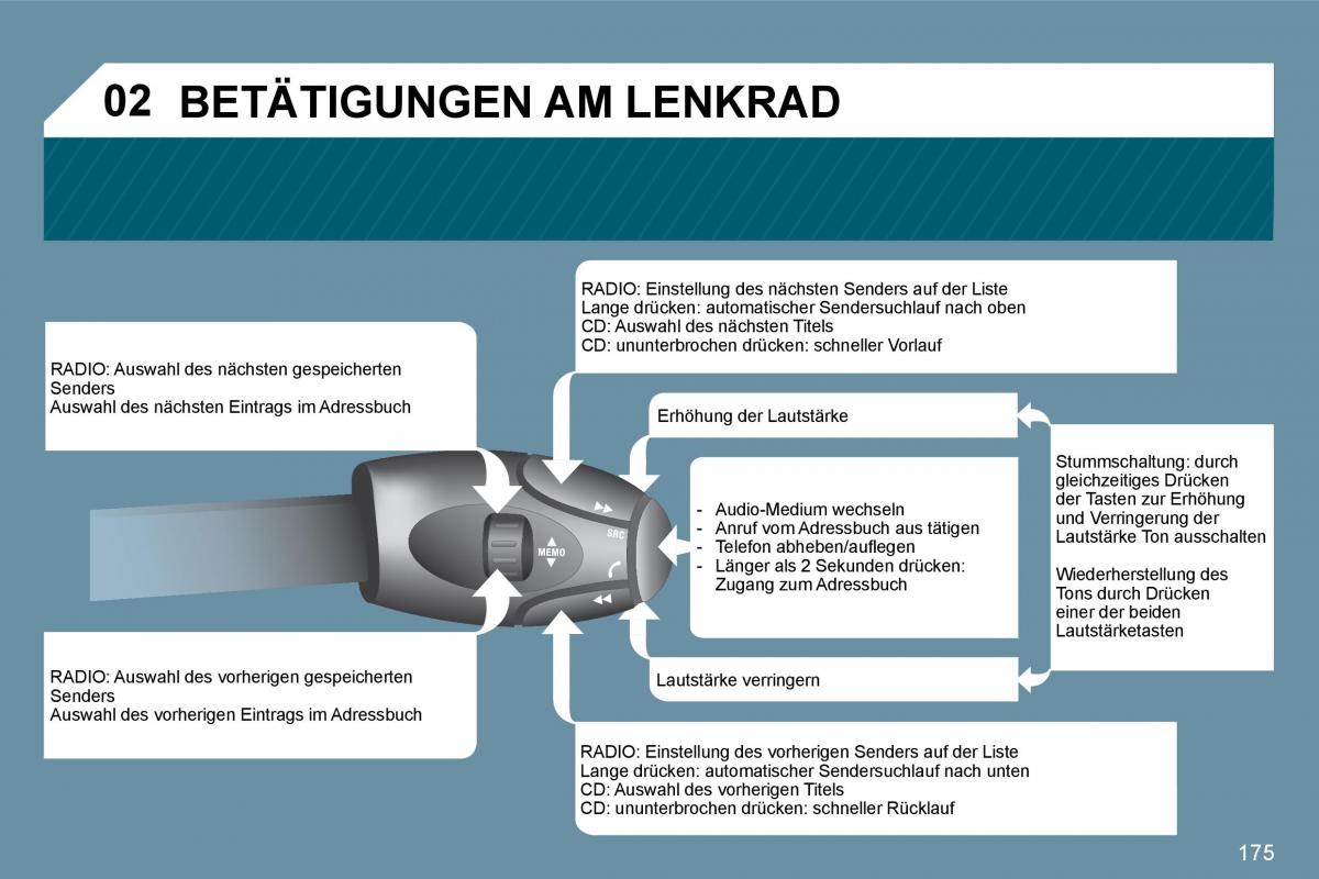 Peugeot 207 Handbuch / page 171