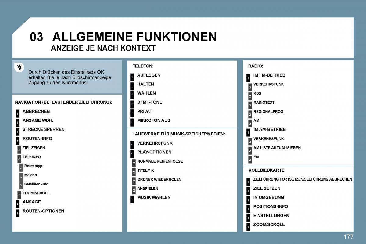 Peugeot 207 Handbuch / page 173