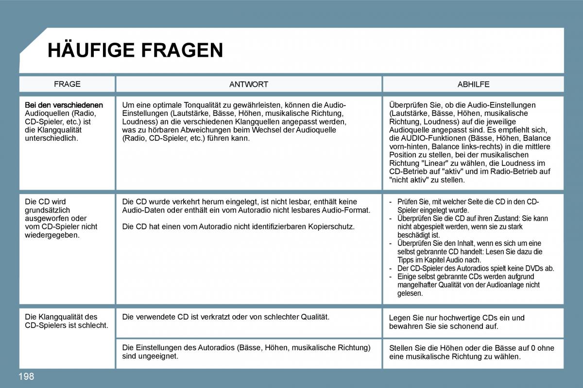 Peugeot 207 Handbuch / page 194