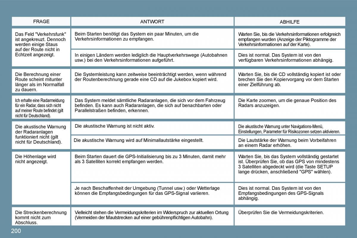 Peugeot 207 Handbuch / page 196