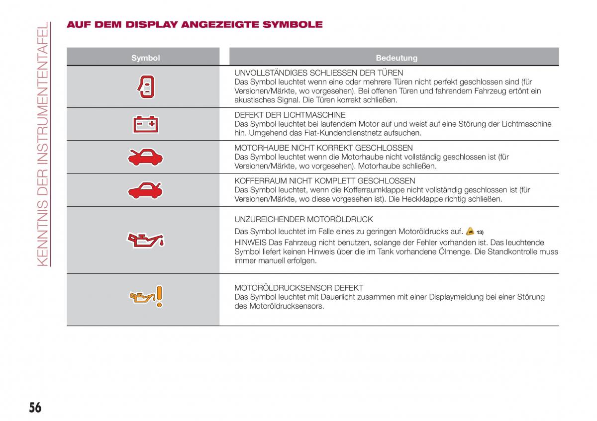 Fiat Tipo combi Handbuch / page 58