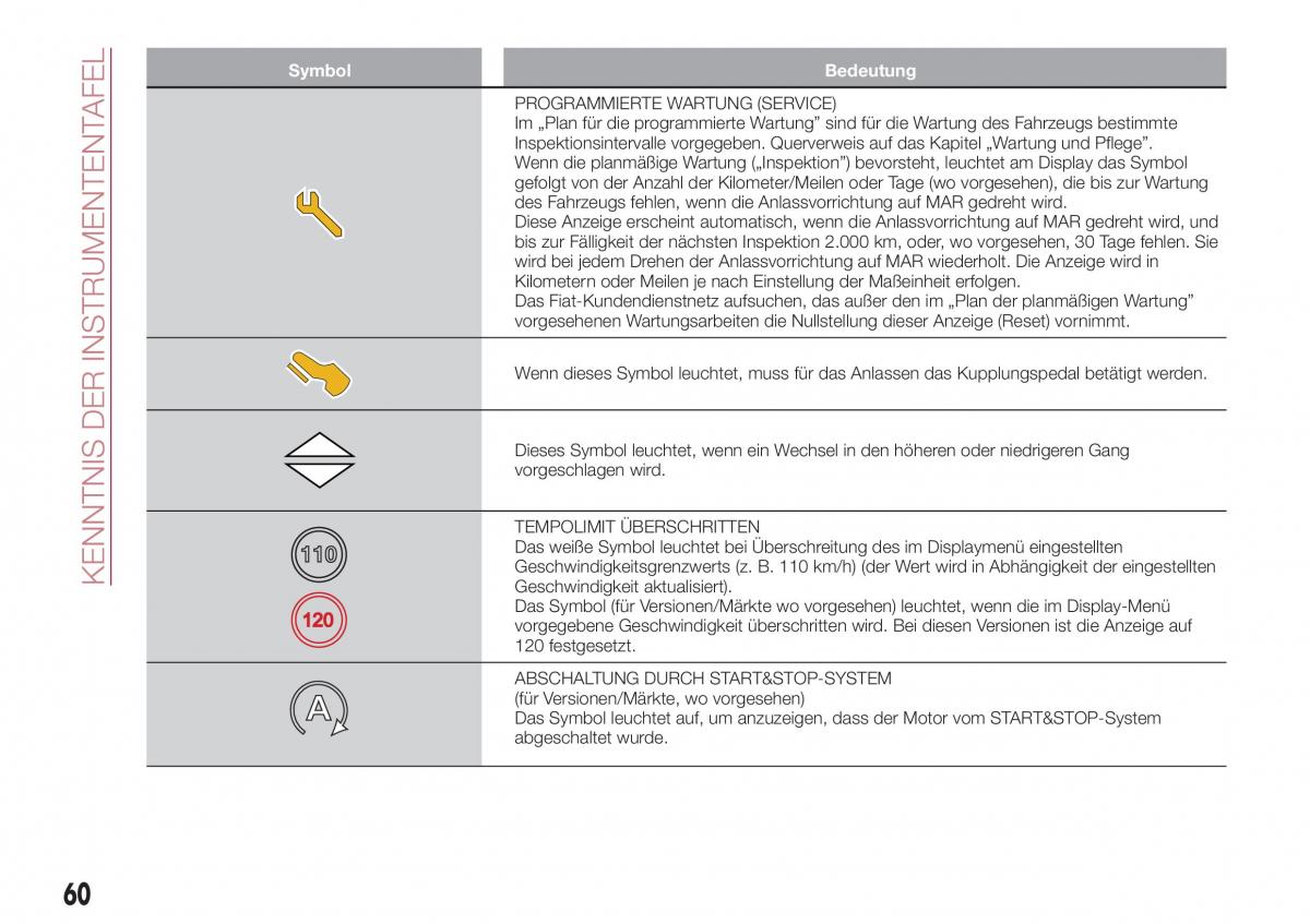 Fiat Tipo combi Handbuch / page 62