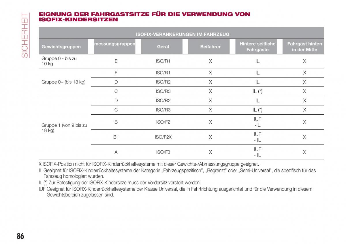 Fiat Tipo combi Handbuch / page 88