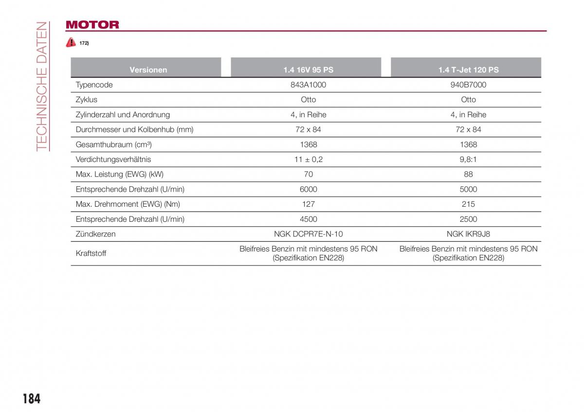 Fiat Tipo combi Handbuch / page 186