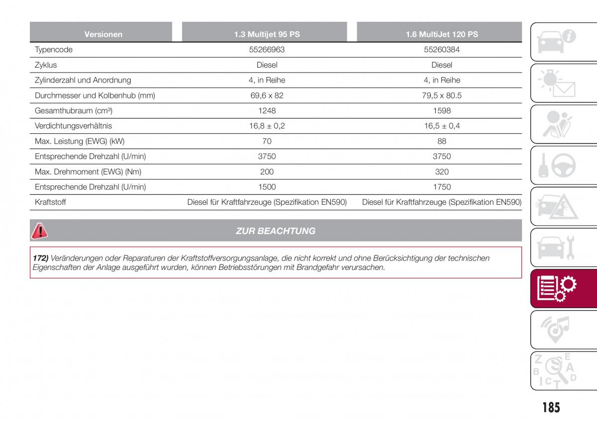 Fiat Tipo combi Handbuch / page 187