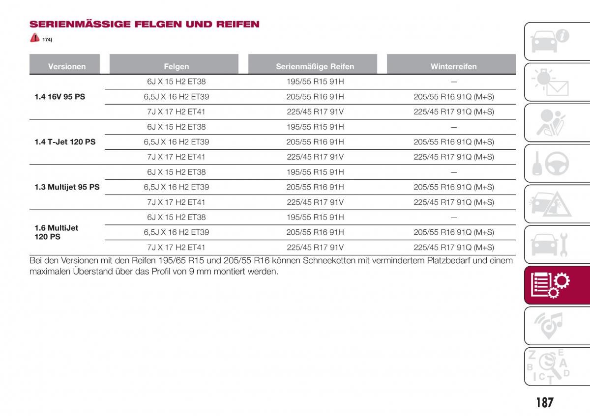 Fiat Tipo combi Handbuch / page 189