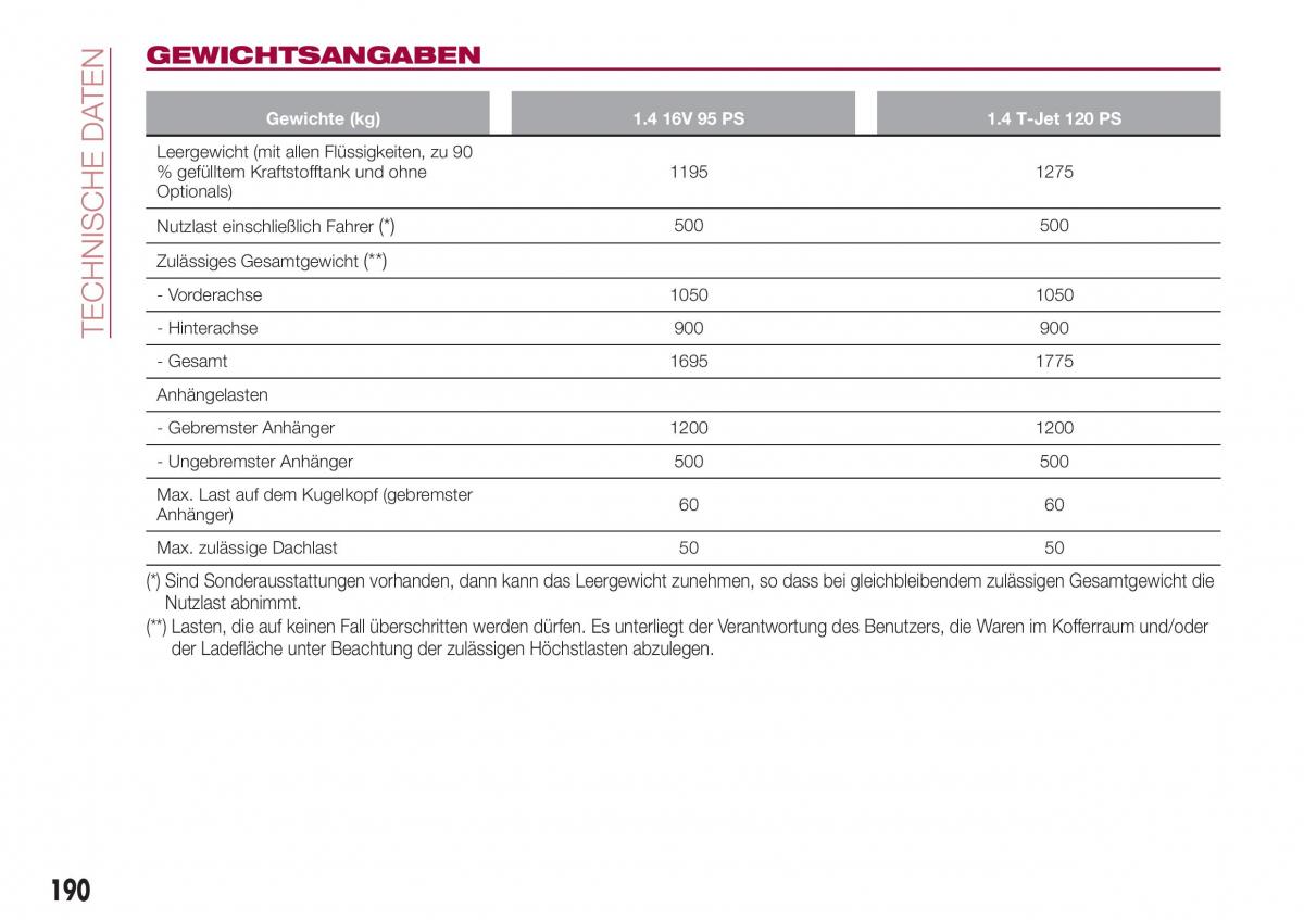 Fiat Tipo combi Handbuch / page 192