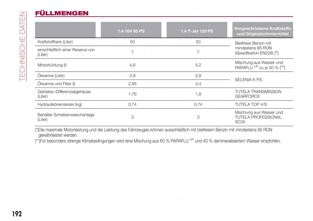 Fiat Tipo combi Handbuch / page 194