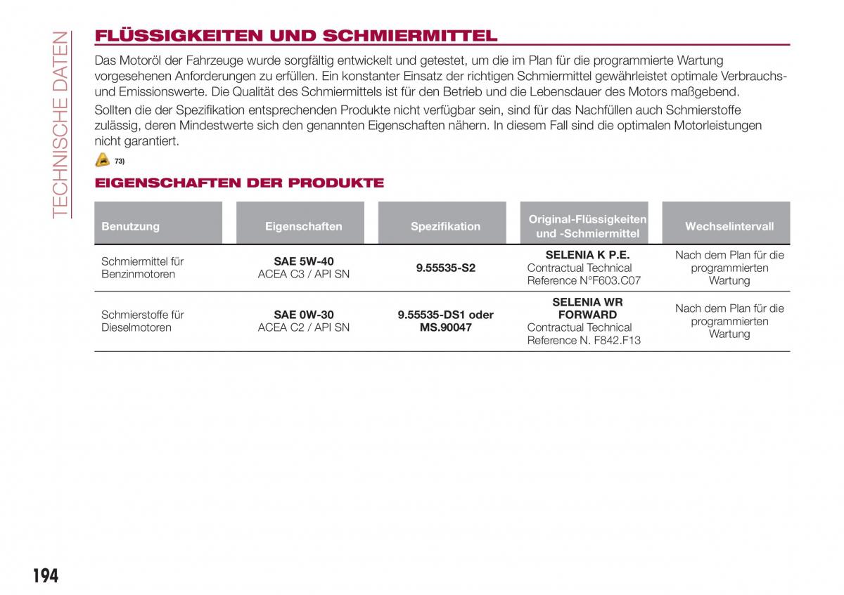 Fiat Tipo combi Handbuch / page 196