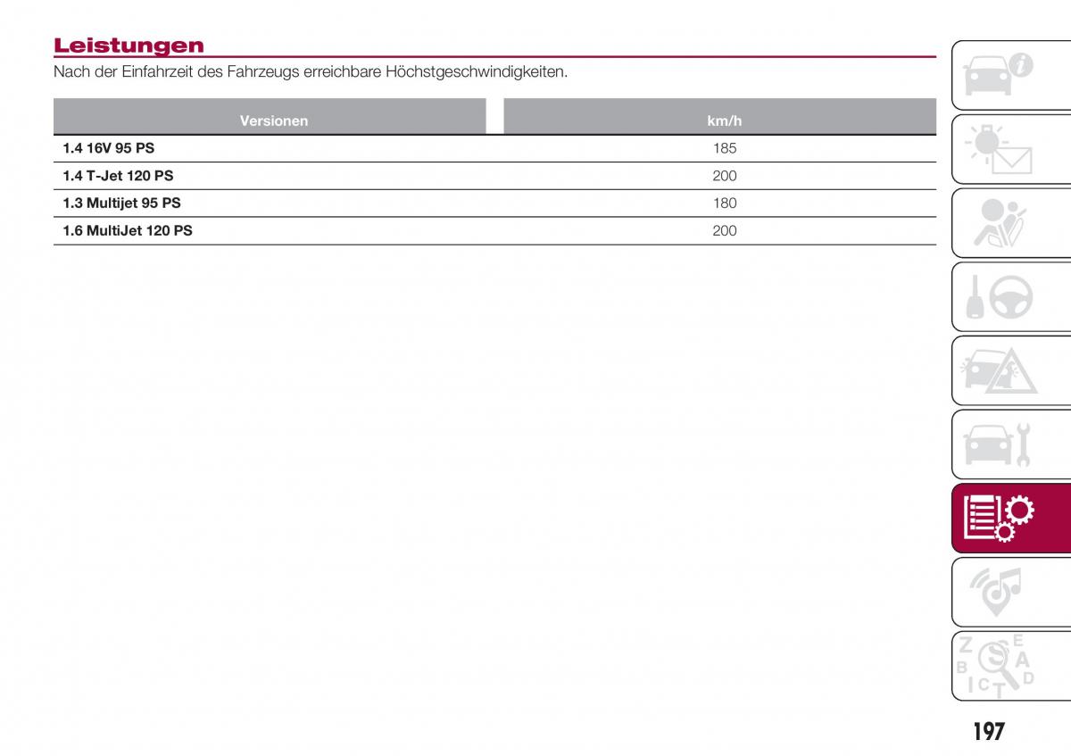 Fiat Tipo combi Handbuch / page 199