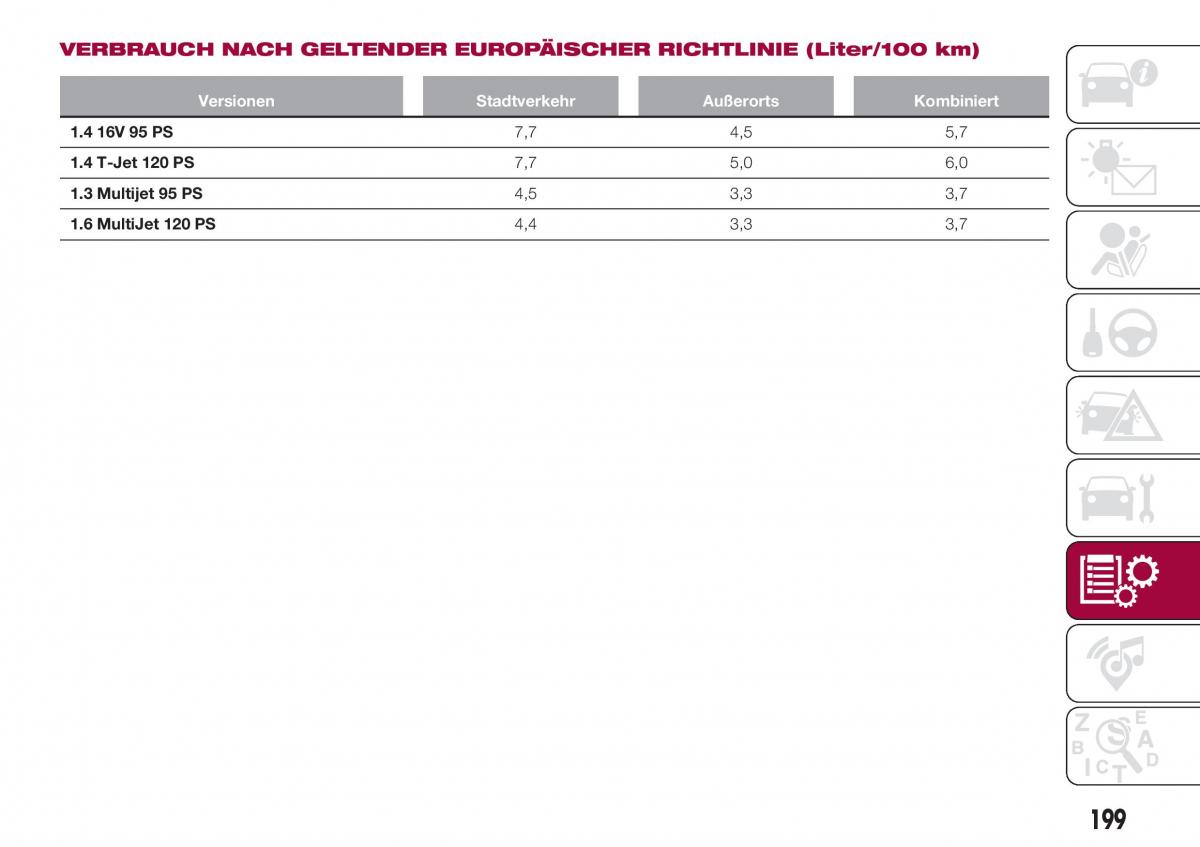 Fiat Tipo combi Handbuch / page 201