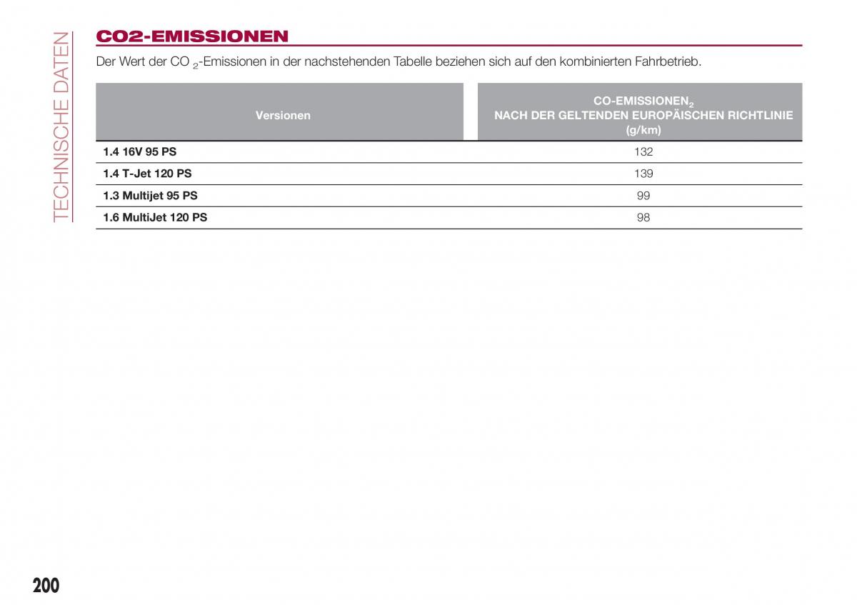 Fiat Tipo combi Handbuch / page 202