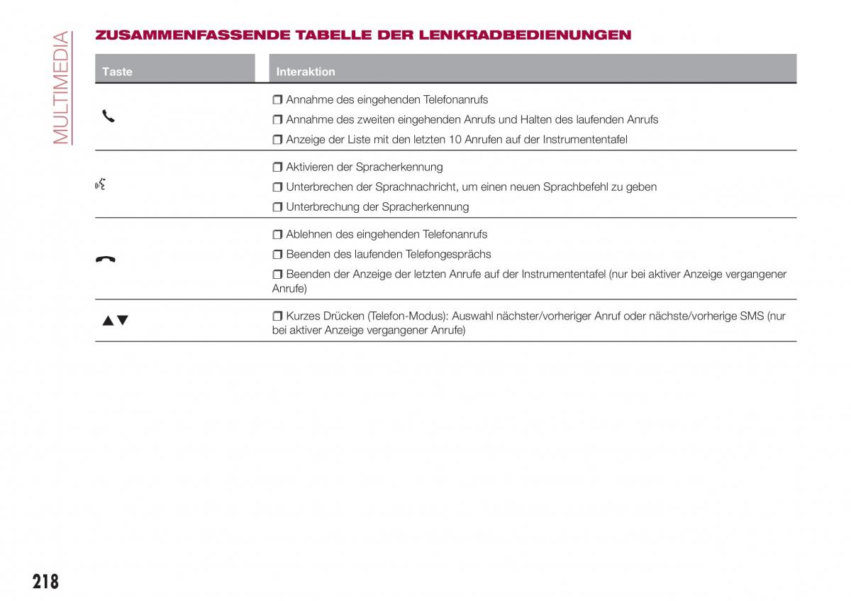 Fiat Tipo combi Handbuch / page 220