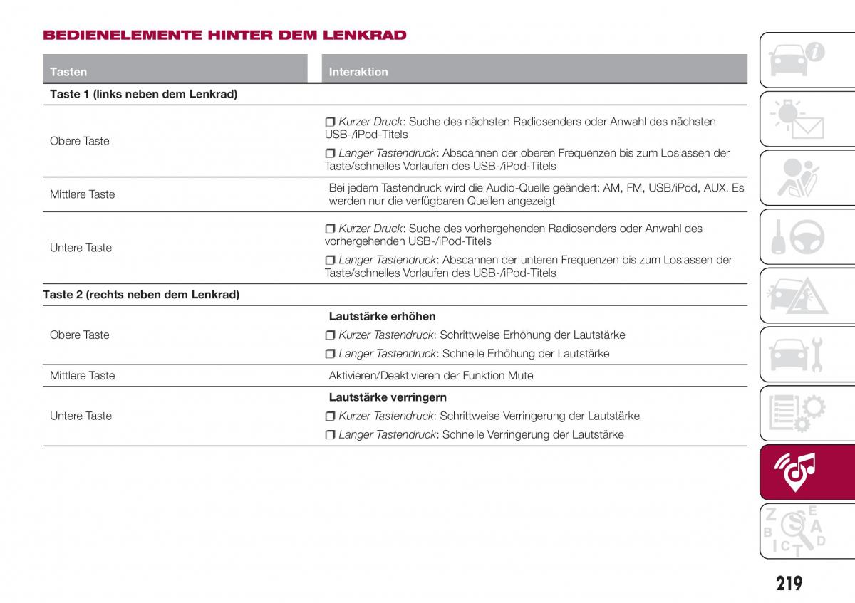 Fiat Tipo combi Handbuch / page 221