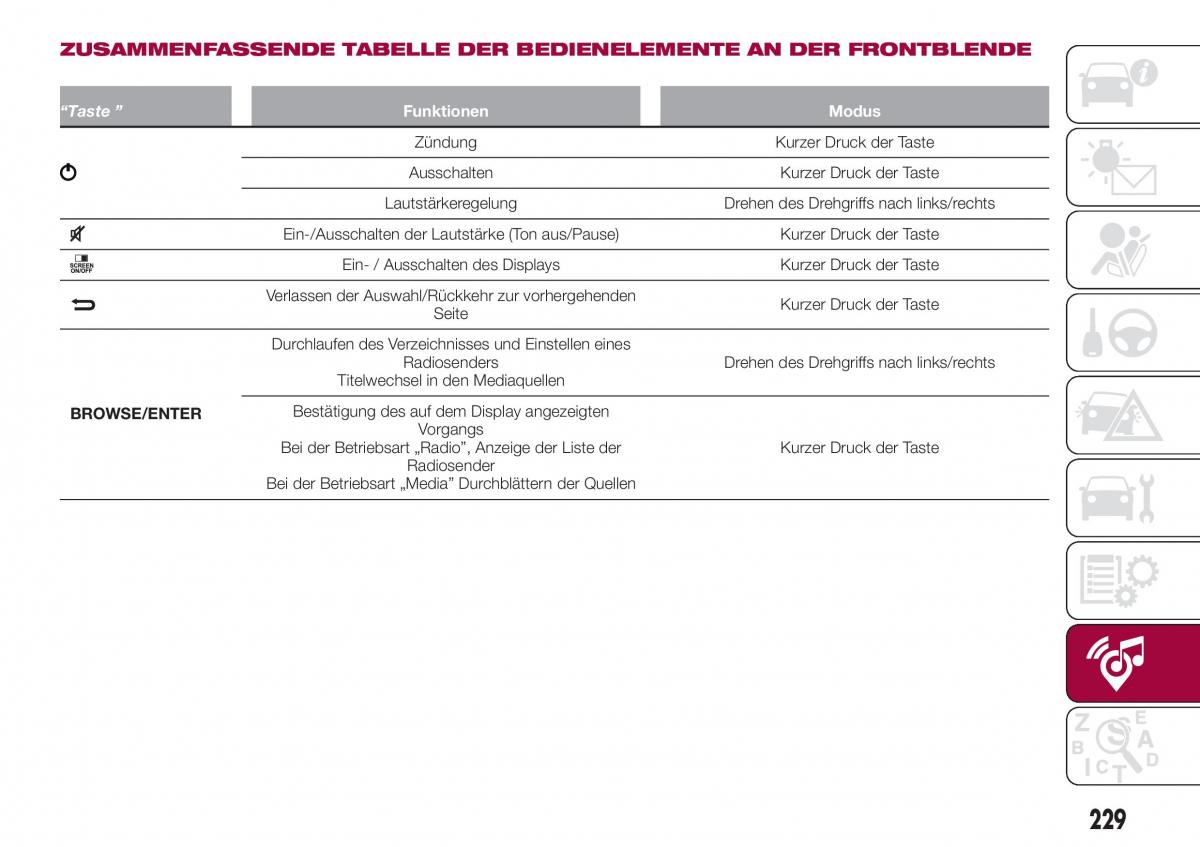 Fiat Tipo combi Handbuch / page 231