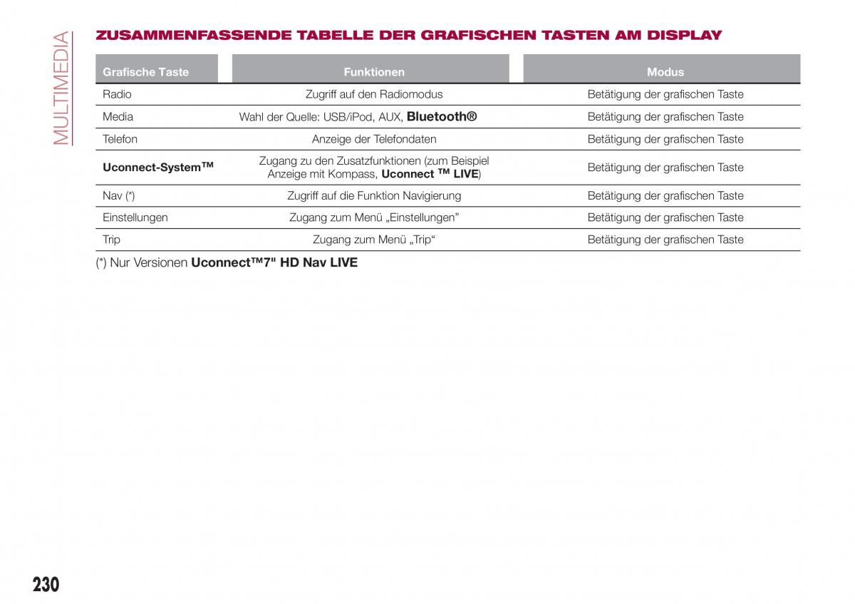 Fiat Tipo combi Handbuch / page 232