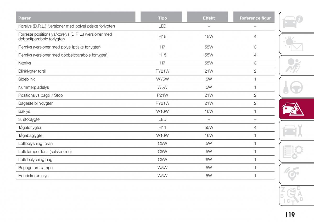 Fiat Tipo combi Bilens instruktionsbog / page 121