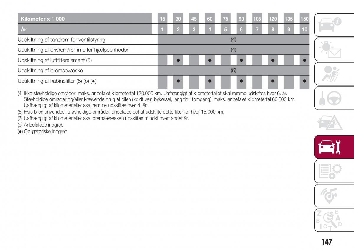 Fiat Tipo combi Bilens instruktionsbog / page 149