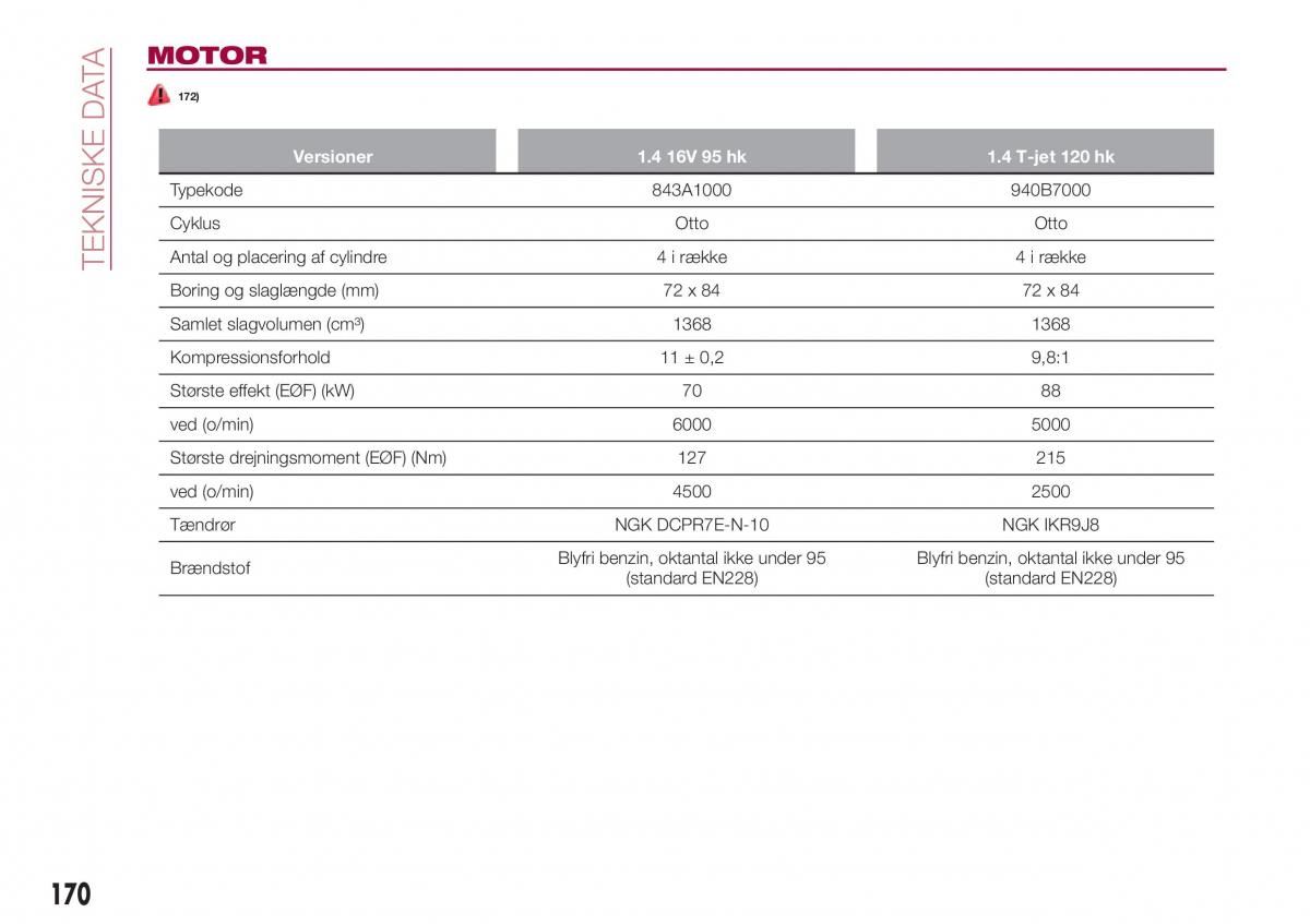 Fiat Tipo combi Bilens instruktionsbog / page 172