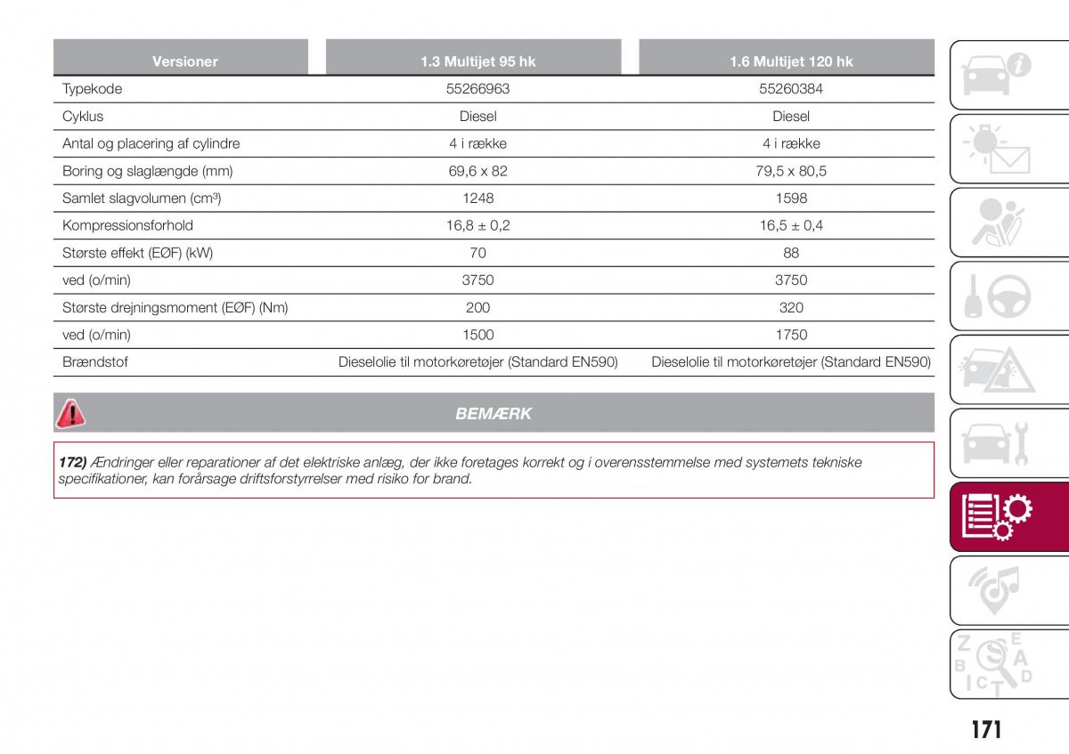 Fiat Tipo combi Bilens instruktionsbog / page 173