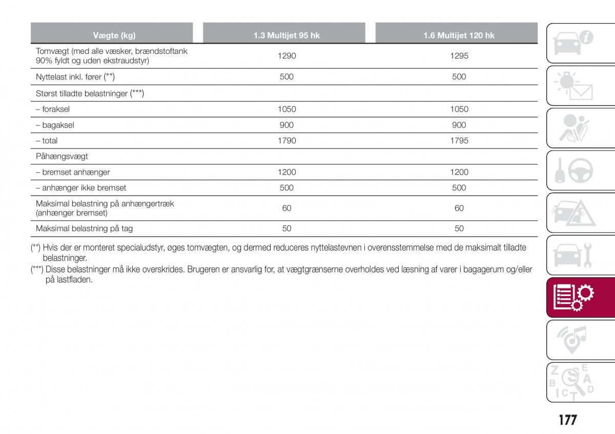 Fiat Tipo combi Bilens instruktionsbog / page 179