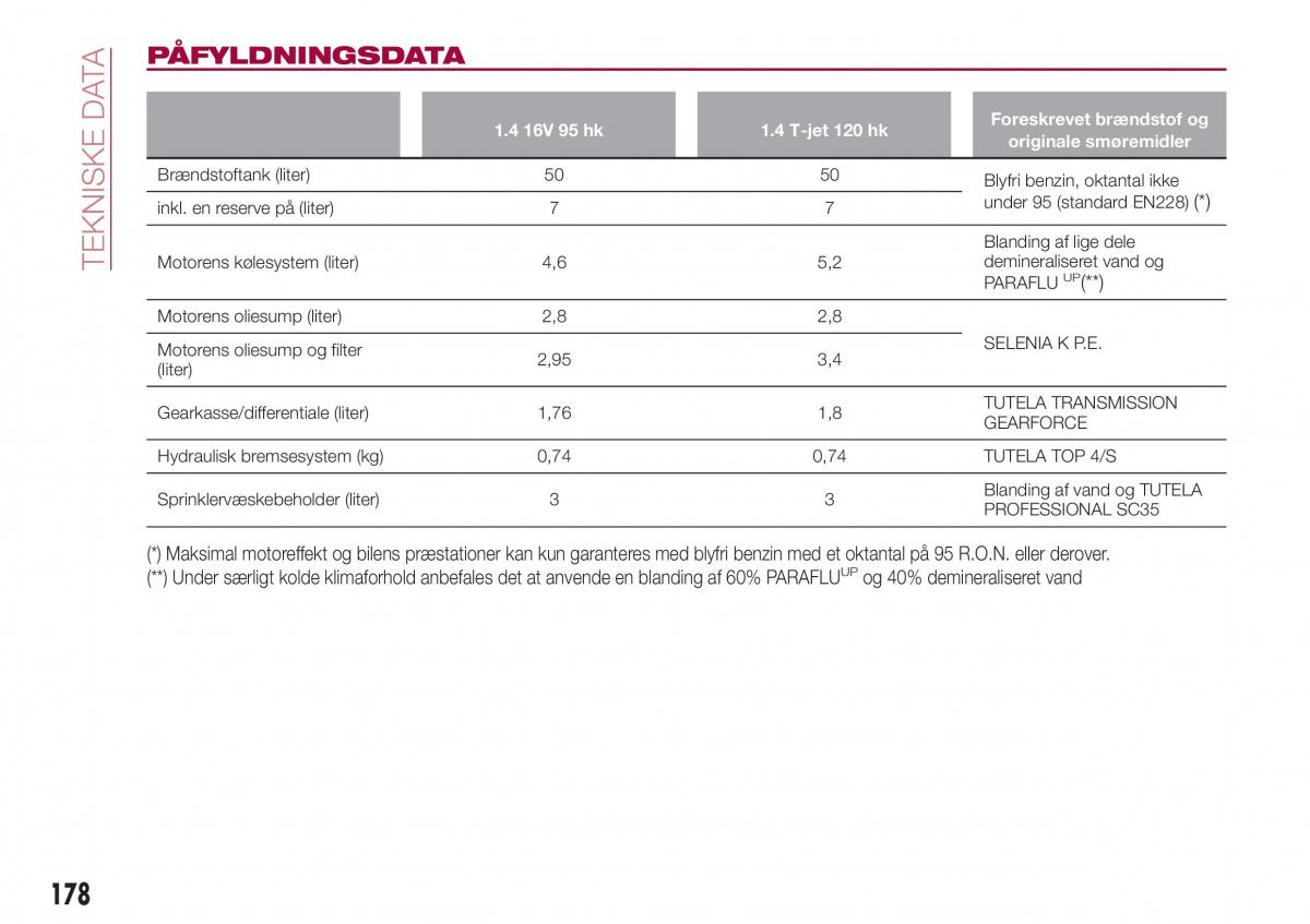 Fiat Tipo combi Bilens instruktionsbog / page 180