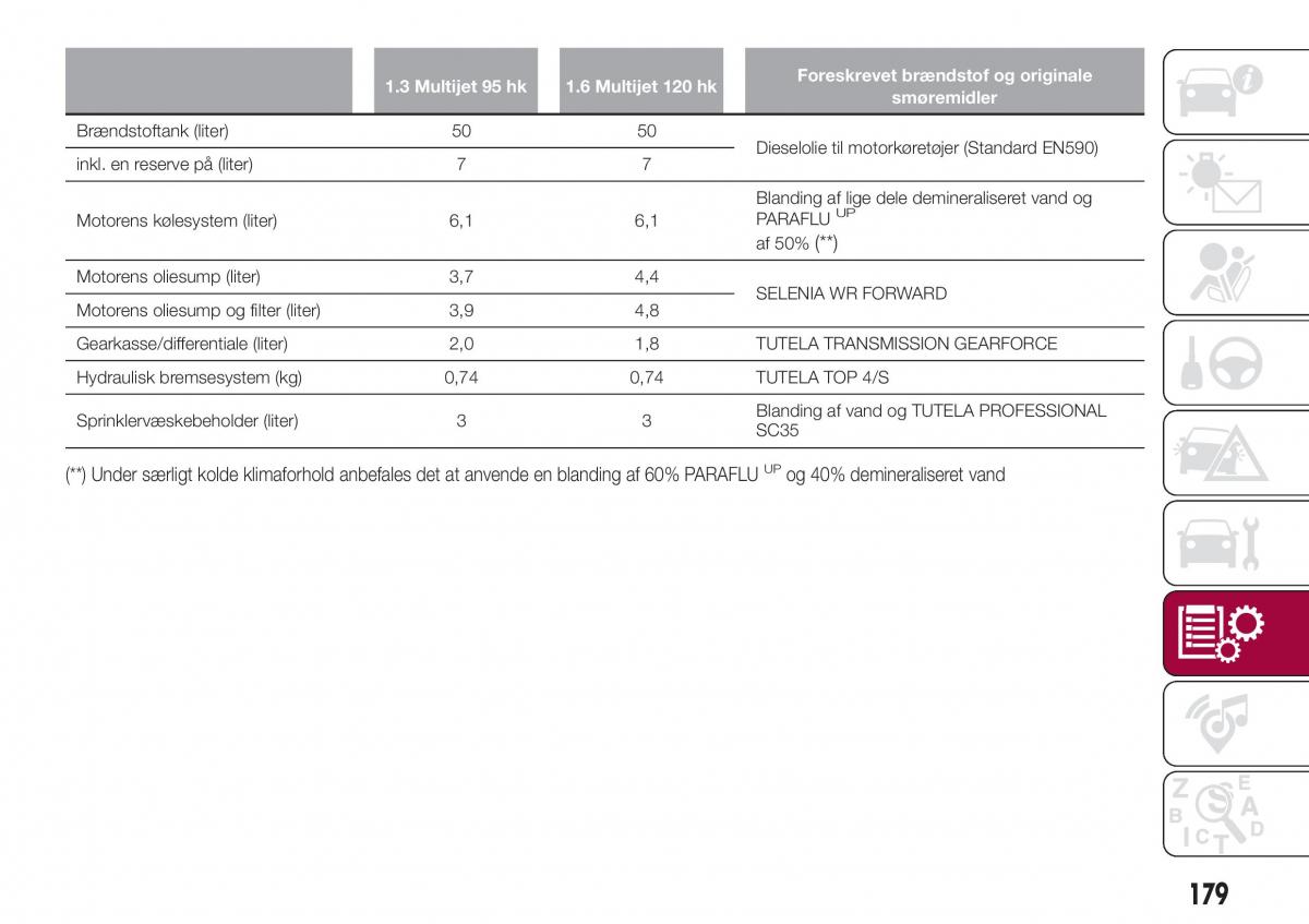 Fiat Tipo combi Bilens instruktionsbog / page 181