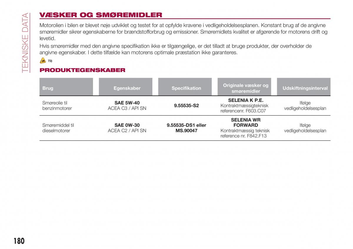 Fiat Tipo combi Bilens instruktionsbog / page 182