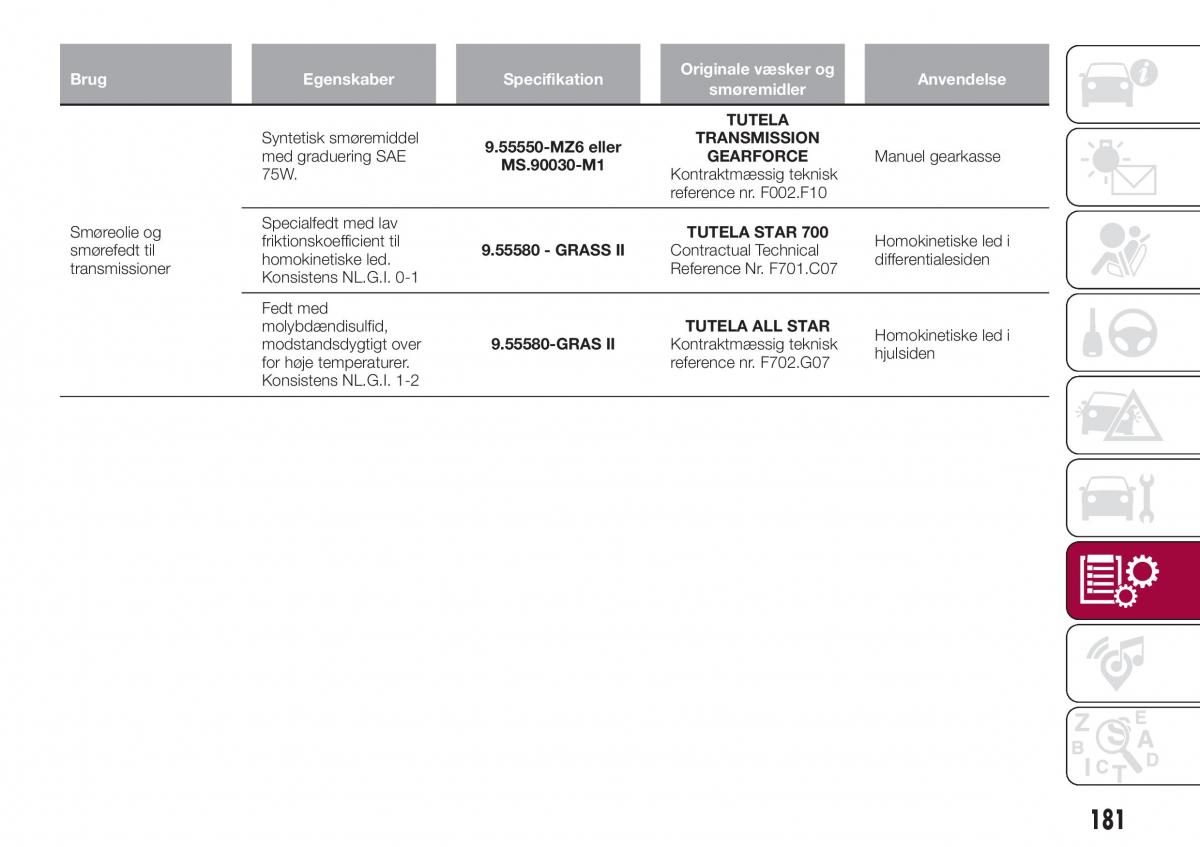 Fiat Tipo combi Bilens instruktionsbog / page 183