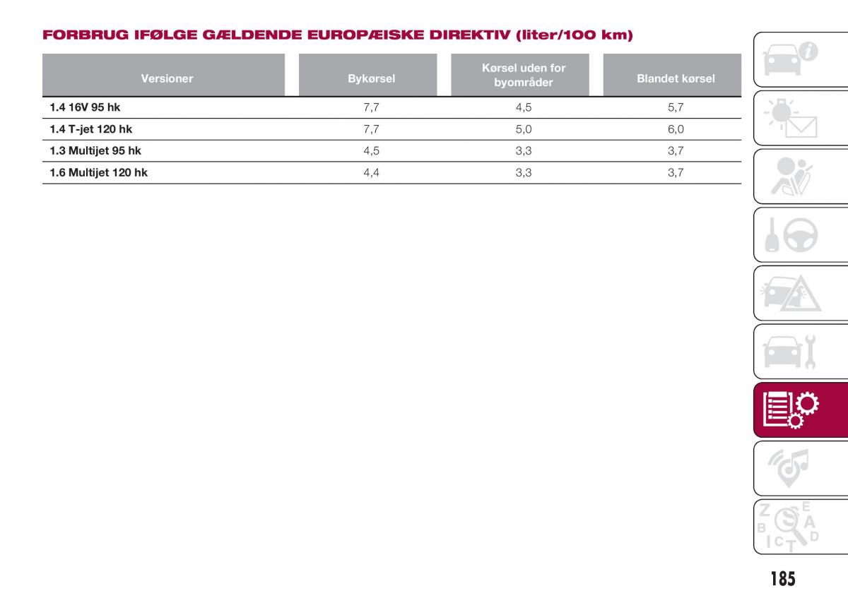 Fiat Tipo combi Bilens instruktionsbog / page 187
