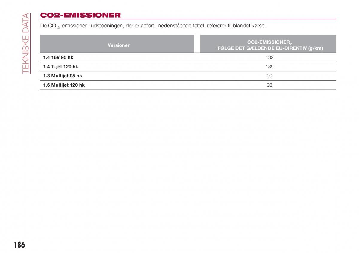 Fiat Tipo combi Bilens instruktionsbog / page 188