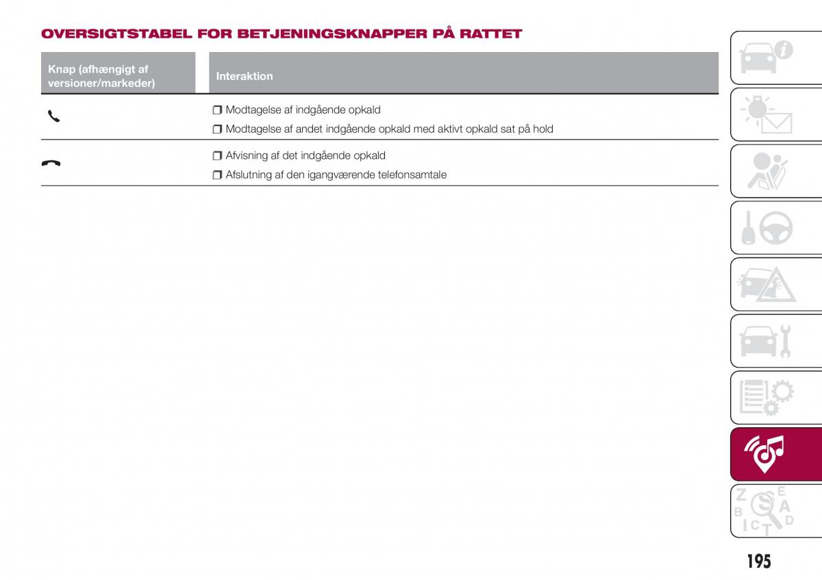 Fiat Tipo combi Bilens instruktionsbog / page 197