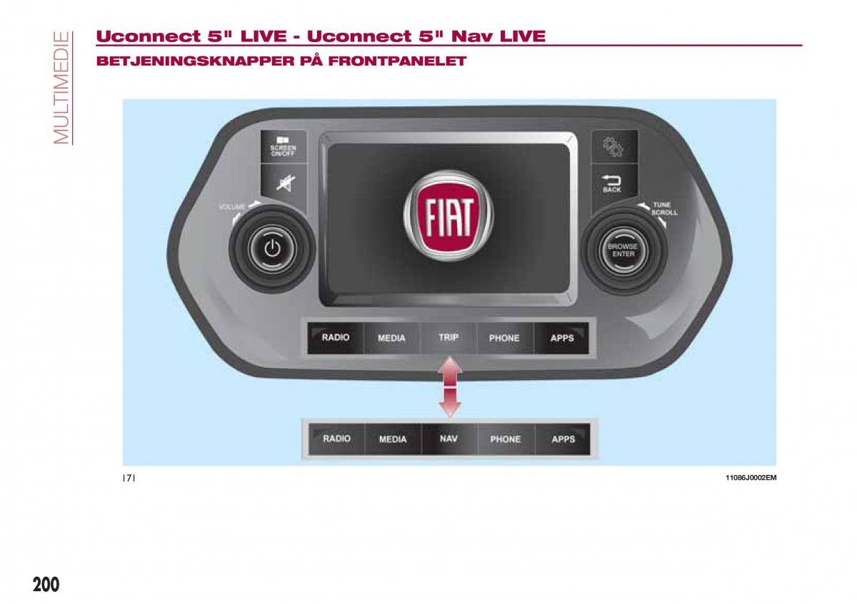 Fiat Tipo combi Bilens instruktionsbog / page 202