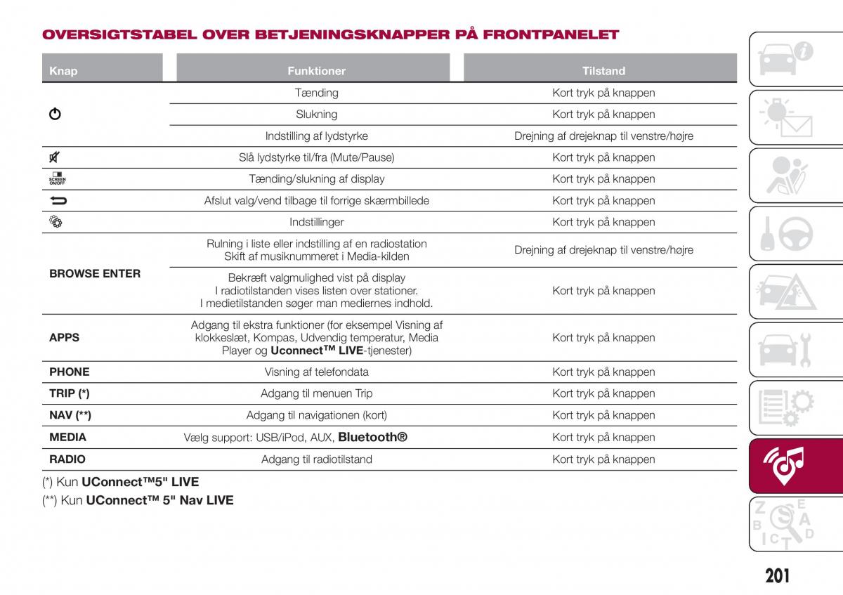 Fiat Tipo combi Bilens instruktionsbog / page 203