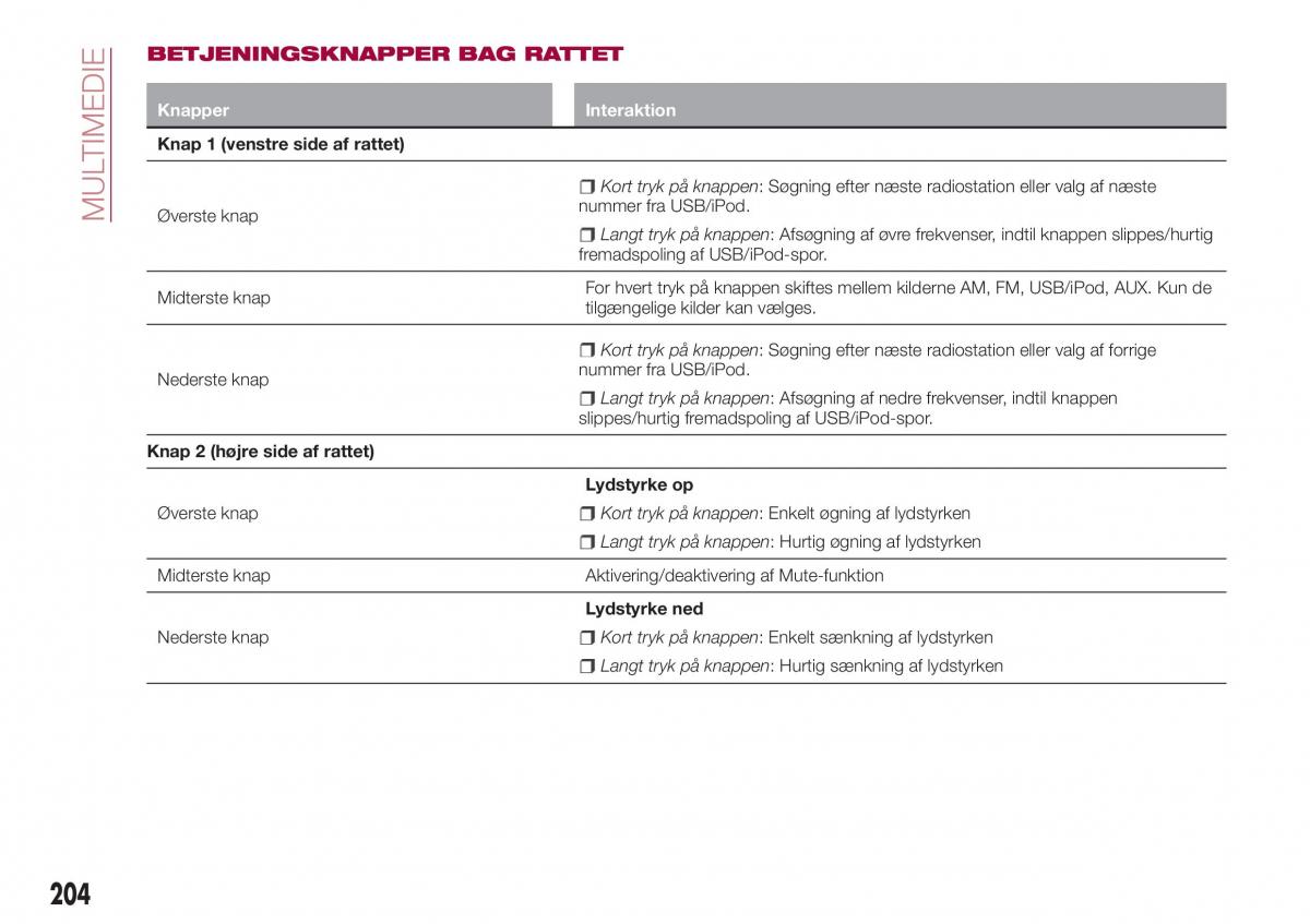 Fiat Tipo combi Bilens instruktionsbog / page 206