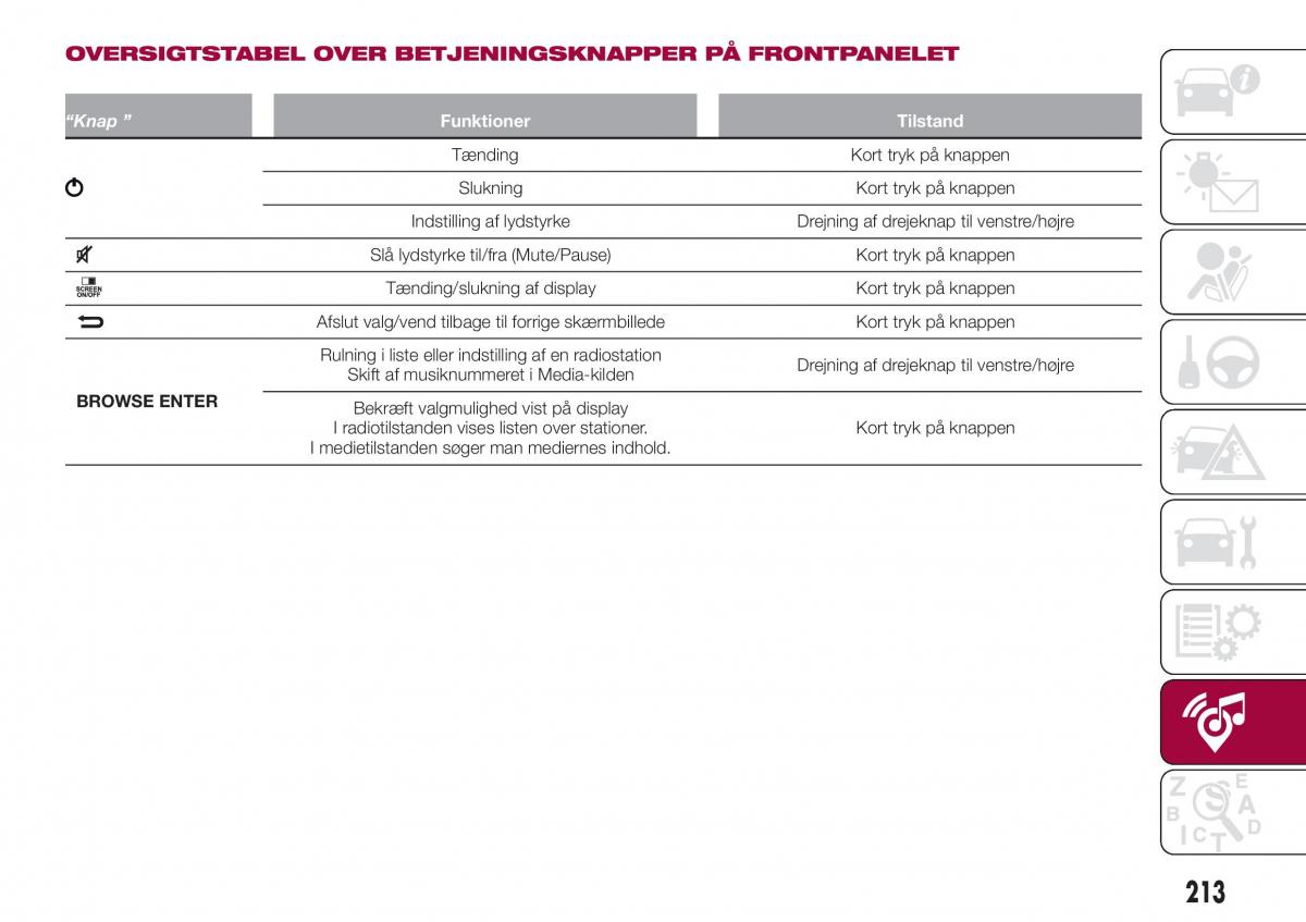 Fiat Tipo combi Bilens instruktionsbog / page 215