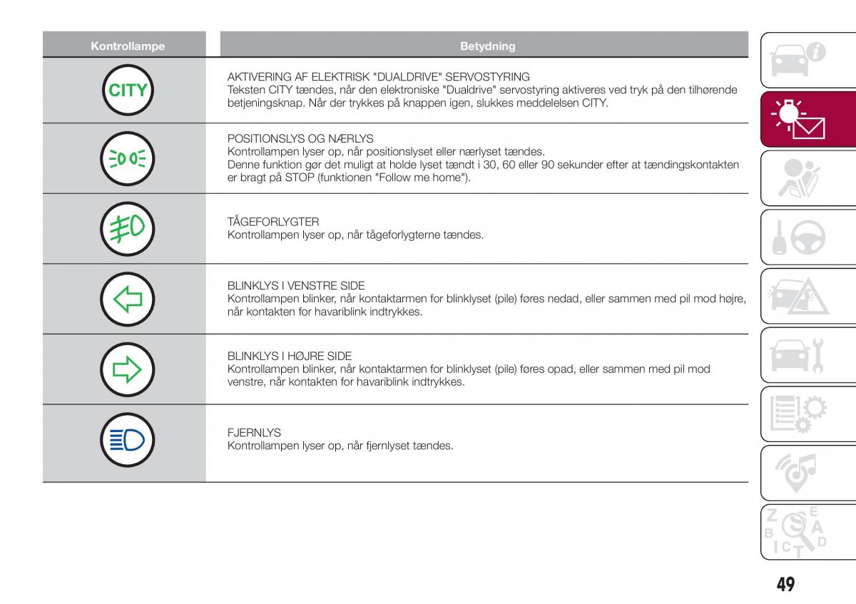 Fiat Tipo combi Bilens instruktionsbog / page 51