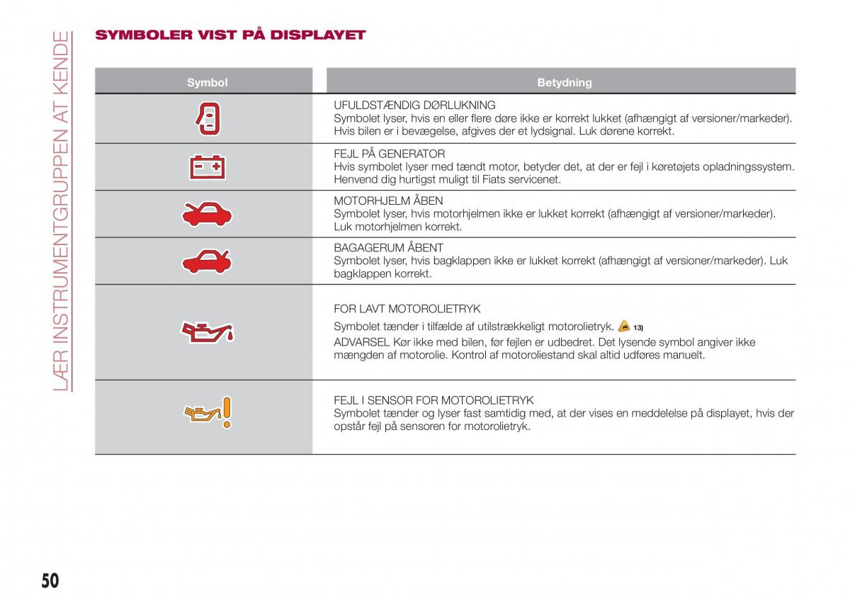 Fiat Tipo combi Bilens instruktionsbog / page 52