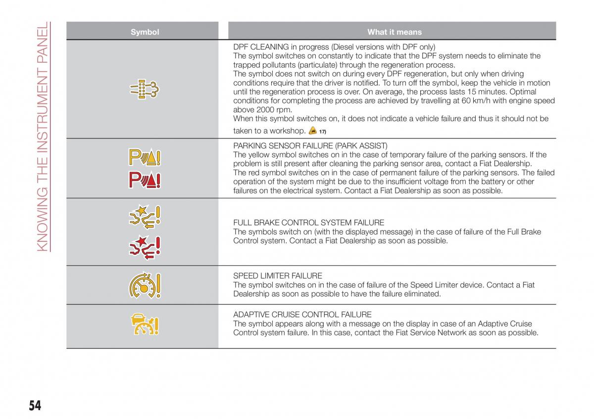 Fiat Tipo combi owners manual / page 56