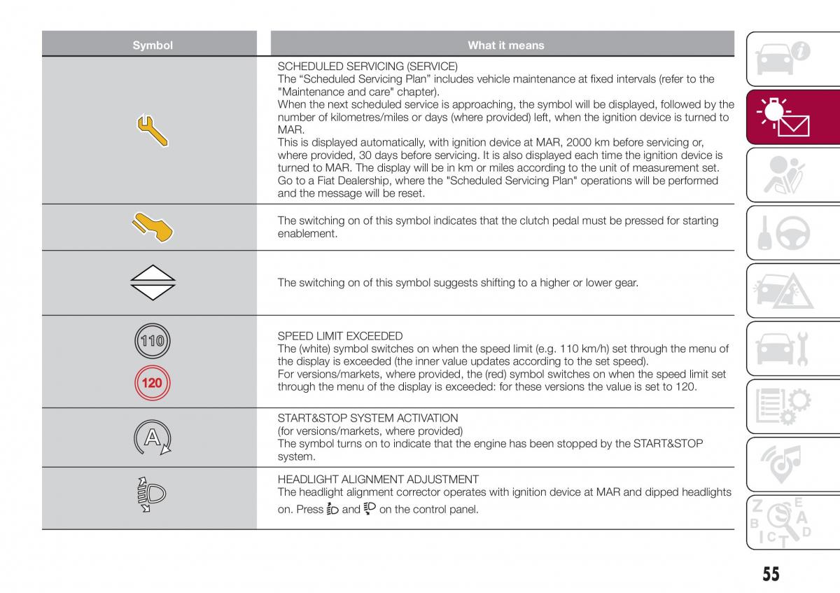 Fiat Tipo combi owners manual / page 57