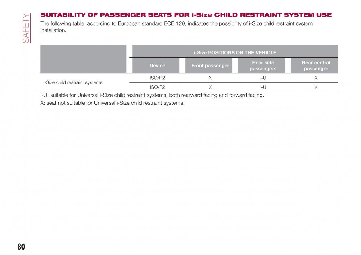 Fiat Tipo combi owners manual / page 82