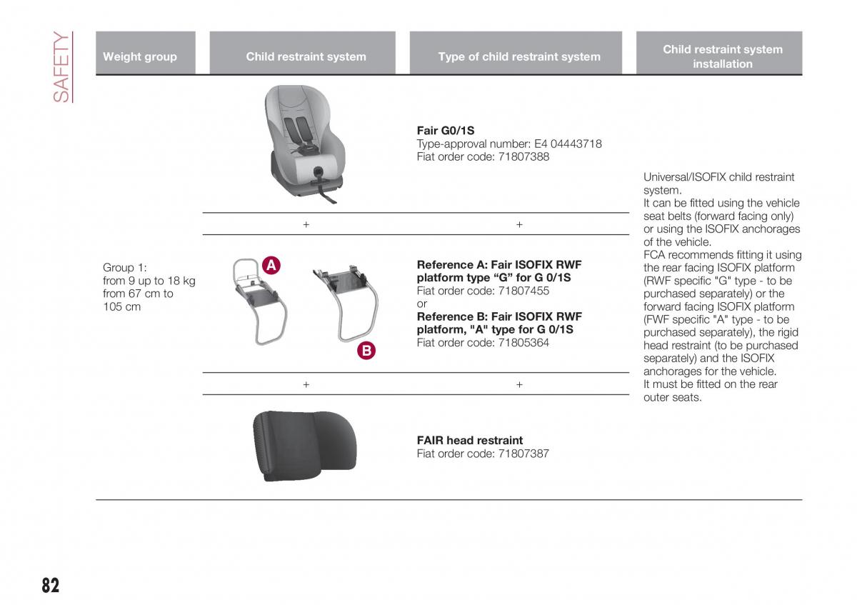 Fiat Tipo combi owners manual / page 84