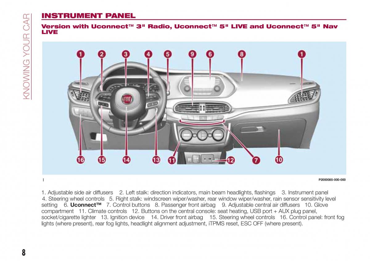 Fiat Tipo combi owners manual / page 10