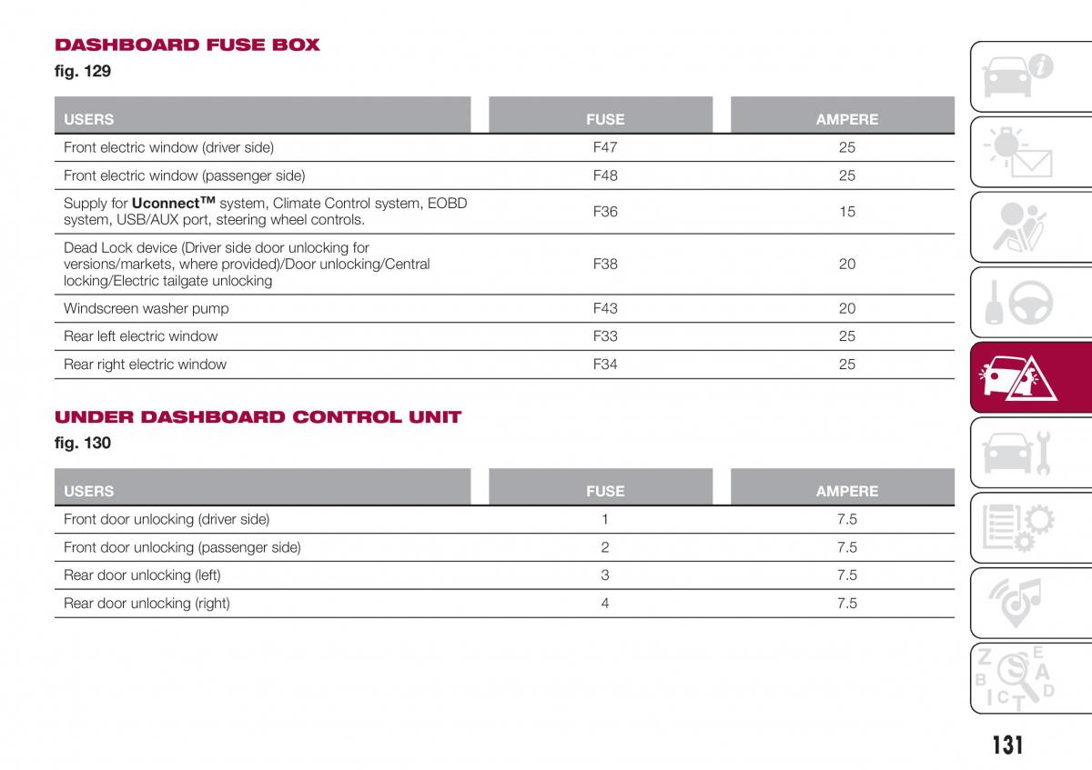 Fiat Tipo combi owners manual / page 133