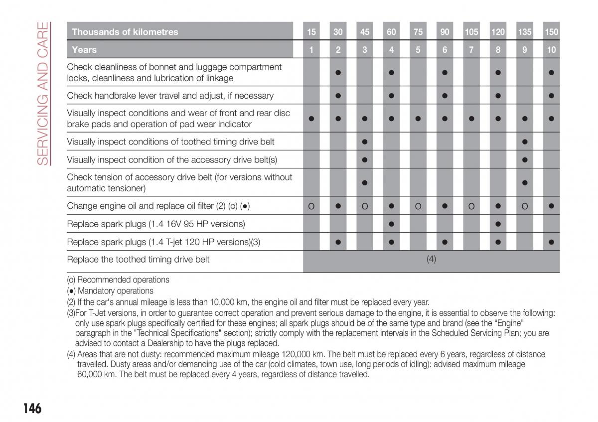 Fiat Tipo combi owners manual / page 148