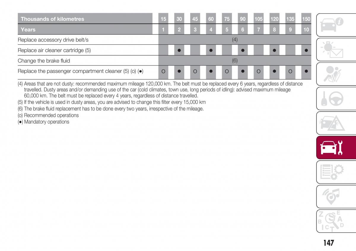 Fiat Tipo combi owners manual / page 149