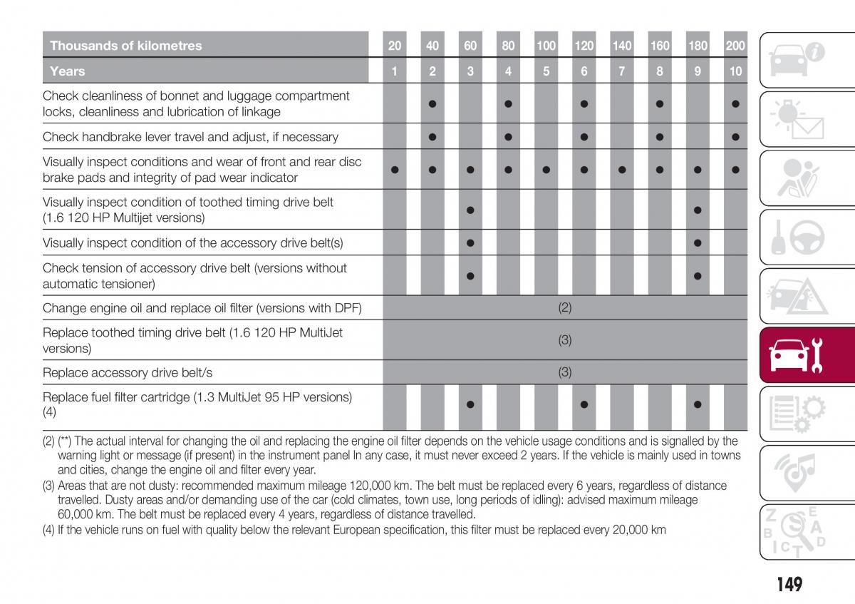 Fiat Tipo combi owners manual / page 151