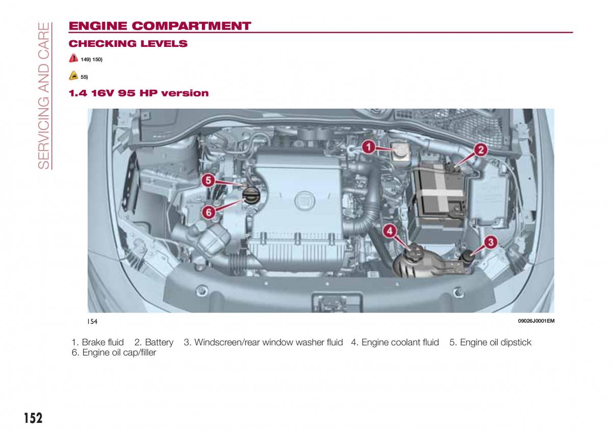 Fiat Tipo combi owners manual / page 154