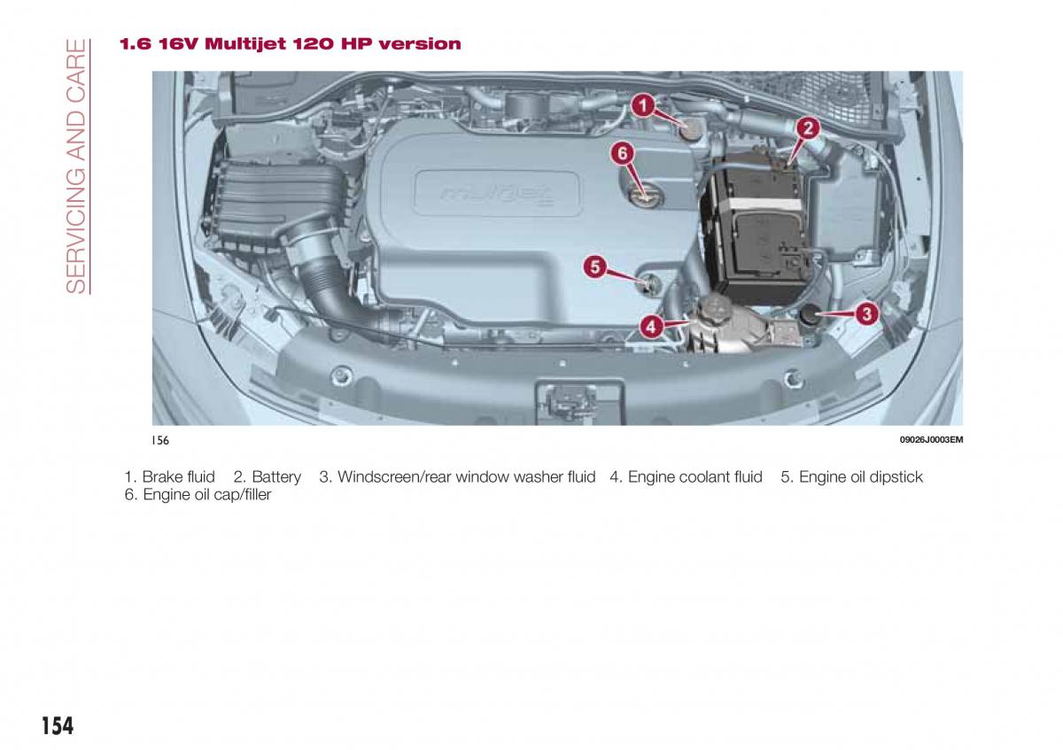 Fiat Tipo combi owners manual / page 156