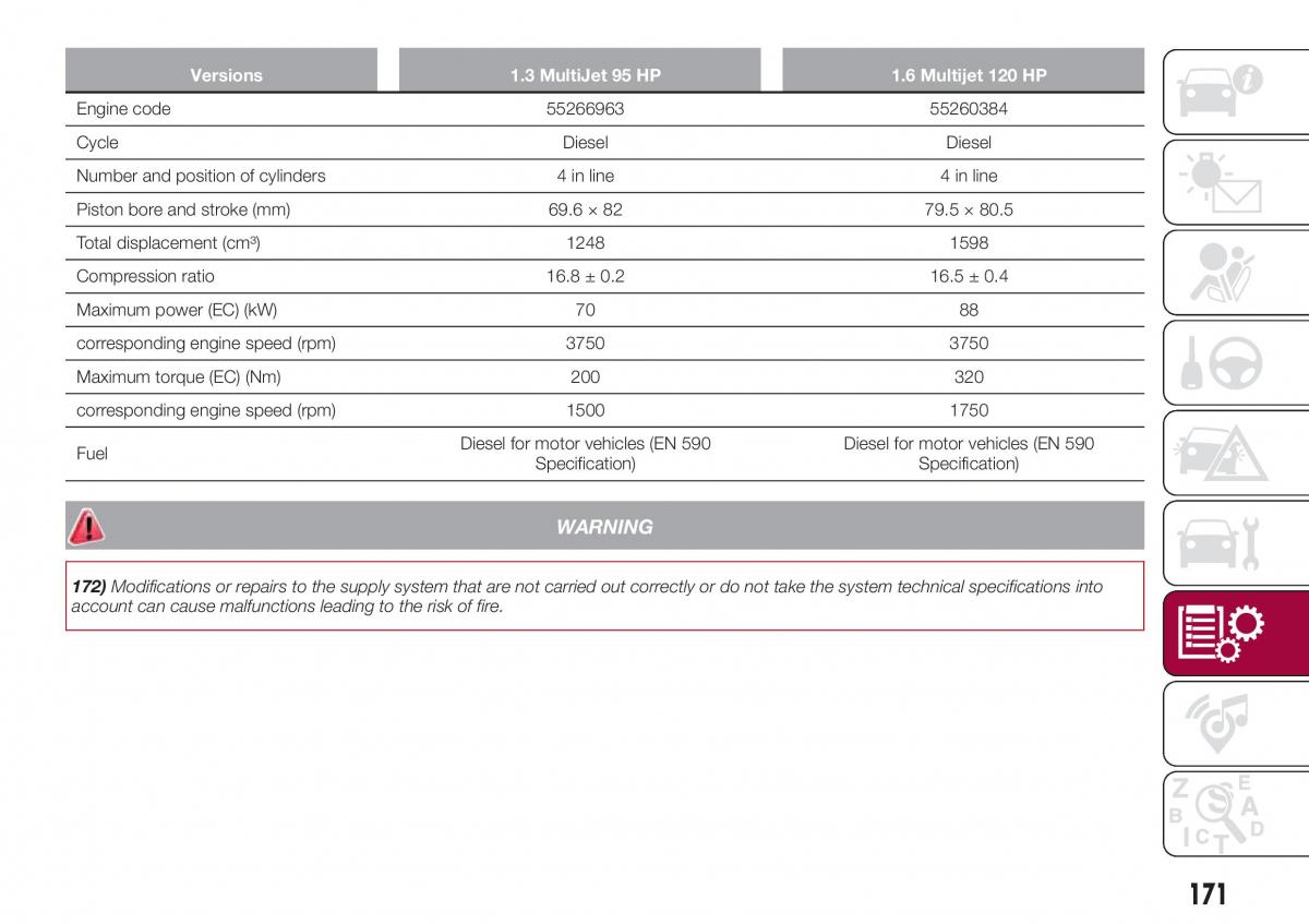 Fiat Tipo combi owners manual / page 173